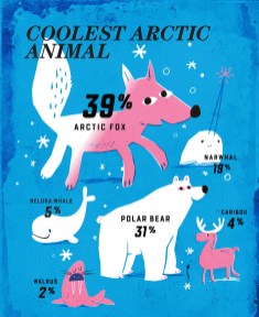 Coolest Arctic Animal?