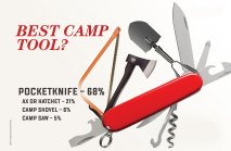 Best Camp Tool?