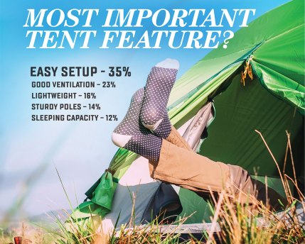 Most Important Tent Feature?