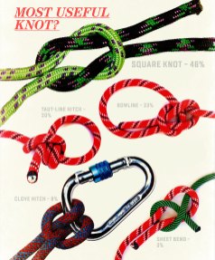 Most Useful Knot?