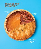 Which Pie is Best?